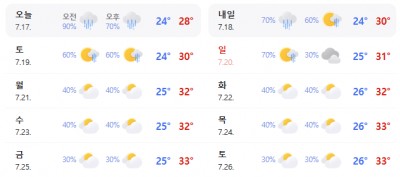 ソウル天気予報：7月第3週～第4週